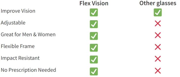 Flex Vision glasses comparison with other glasses